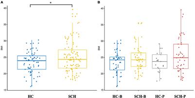 Schizophrenia Patients With Prevotella-Enterotype Have a Higher Risk of Obesity
